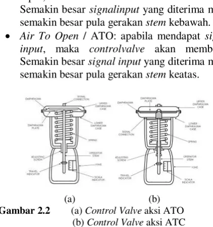 Gambar 2.1  Pressure Transmitter Yamatake ST 3000 