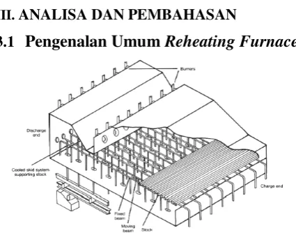 Gambar 2.4 Gerakan putaran butterfly valve 