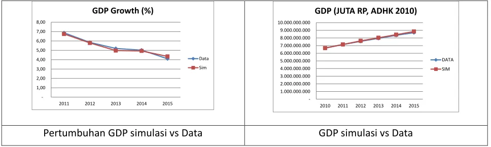 Grafik Keterangan/Penjelasan 