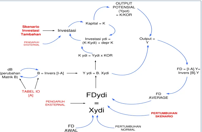 TABEL IO[A]FDydi