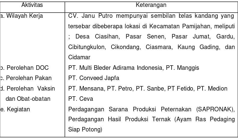 Tabel 6. Keadaan Umum CV. Janu Putro Cabang Bogor Tahun 2005-2006 