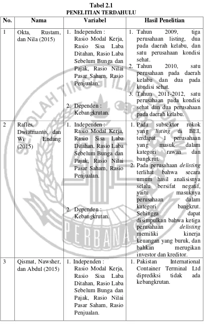 Tabel 2.1 PENELITIAN TERDAHULU 