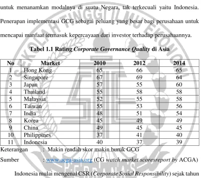 Tabel 1.1 Rating Corporate Governance Quality di Asia 