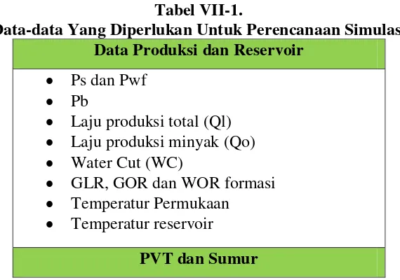 Tabel VII-1. 