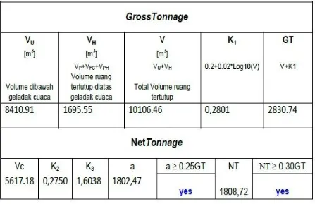 Tabel 2. Hasil Perhitungan BHP Kapal Tanker 5000 ton 