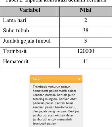 Gambar 5. Alur kerja aplikasi sms gateway 