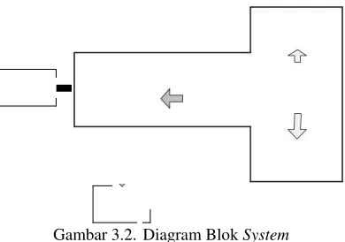 Tabel Gambar 3.1. Dimensi Alat 
