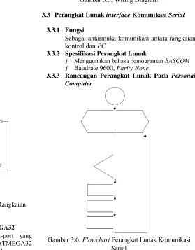 Gambar 3.4. Flowchart Perangkat Lunak Rangkaian 