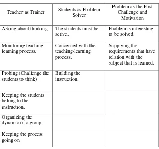 Table 2. 3. The position of the teacher, students, and problems in teaching-