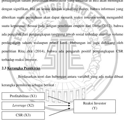 Gambar 2.1 KERANGKA PEMIKIRAN 