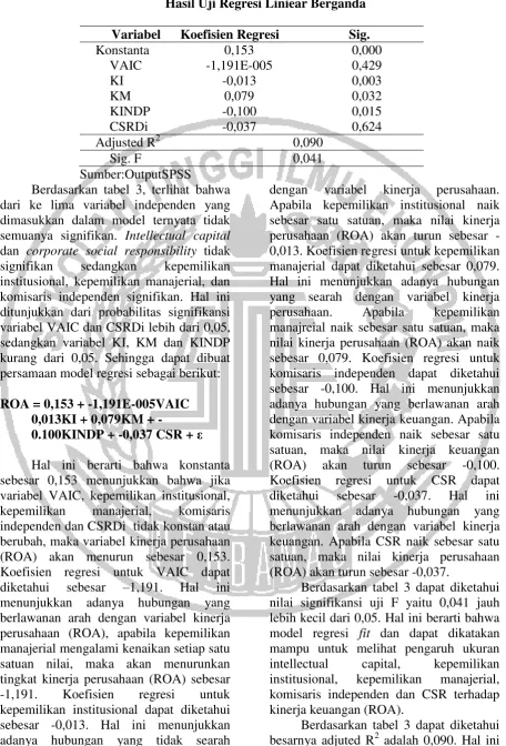 Tabel 3 Hasil Uji Regresi Liniear Berganda 