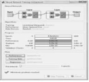 Gambar 9 Contoh Neural Network Train Toolbox 