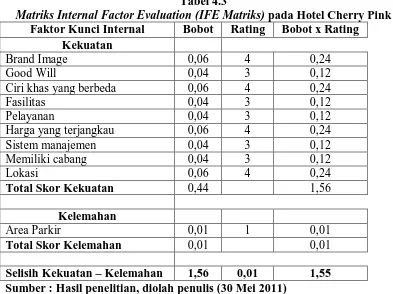 Tabel 4.3 Matriks Internal Factor Evaluation (IFE Matriks)