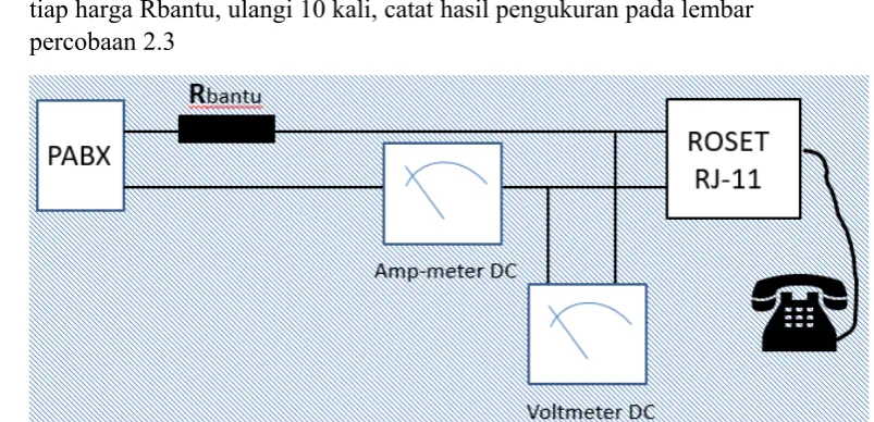 Gambar 2.3. Rangkaian Pengukuran Tegaangan dan Arus Ringing Current