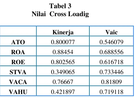  Tabel 3 