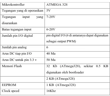 Tabel 2.2 Spesifikasi Arduino UNO 
