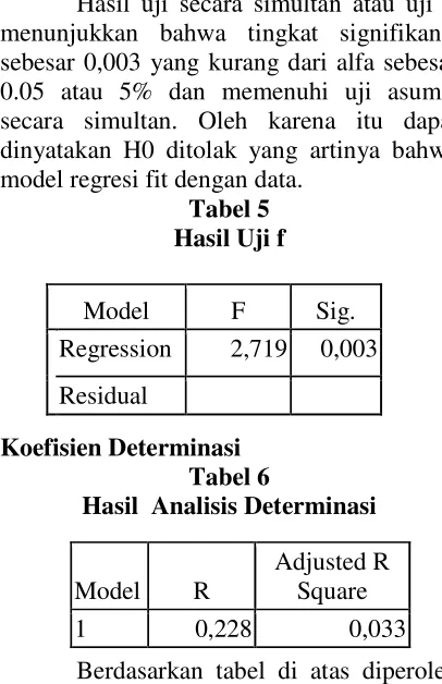 Tabel 5 dijelaskan oleh variabel lain yang tidak 