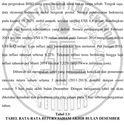 TABEL RATA-RATA Tabel 1.1 RETURN SAHAM AKHIR BULAN DESEMBER 