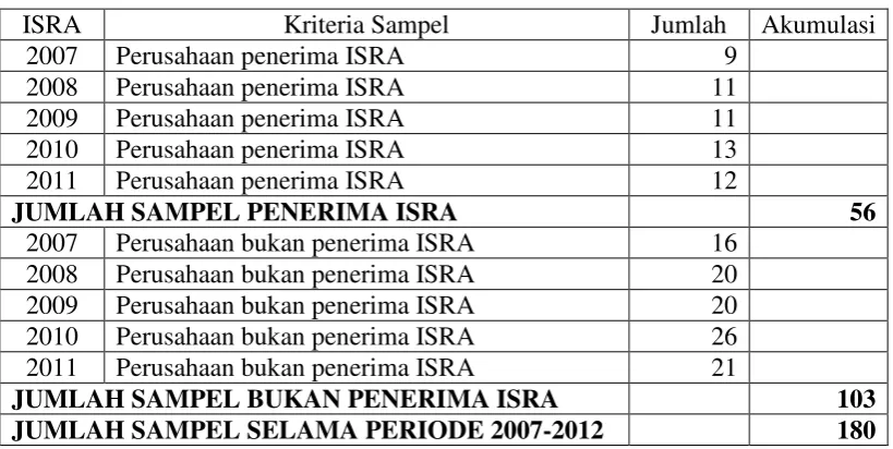 Tabel. 1  