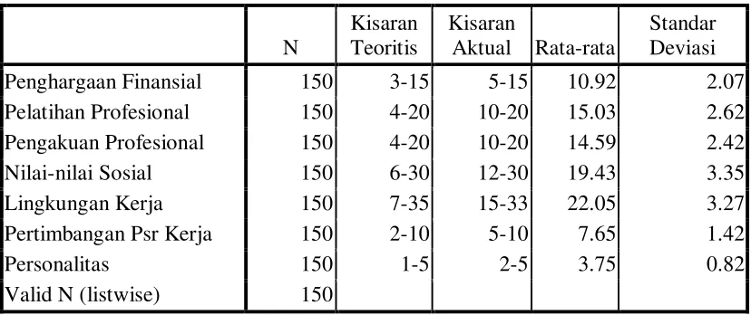 Tabel 1 