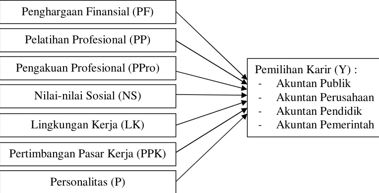   Gambar 1 Kerangka Pemikiran 