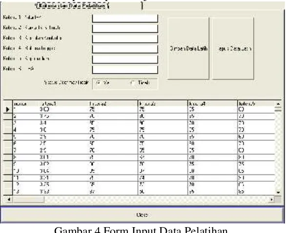 Gambar 4 Form Input Data Pelatihan