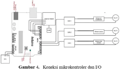 Gambar 4.   Koneksi mikrokontroler dan I/O 