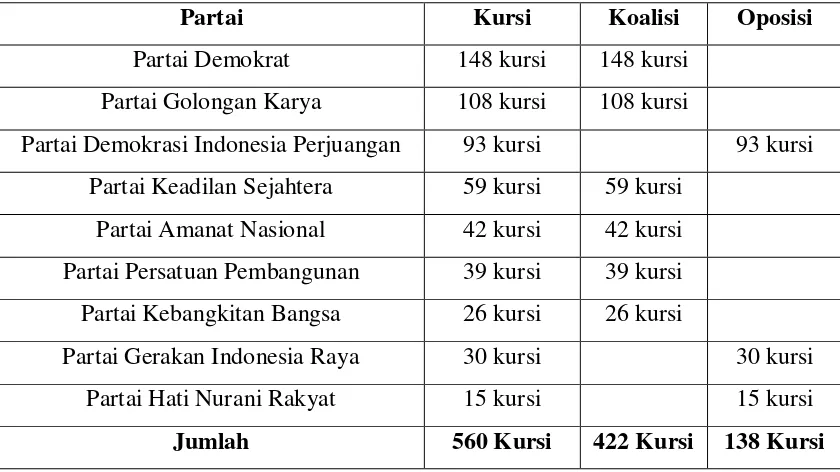 Tabel Jumlah Kursi DPR 