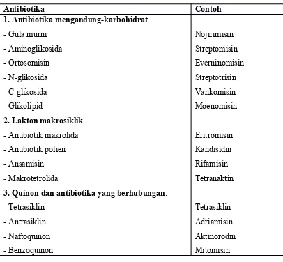 Tabel 2. Klasifikasi antibiotika sesuai dengan struktur kimianya