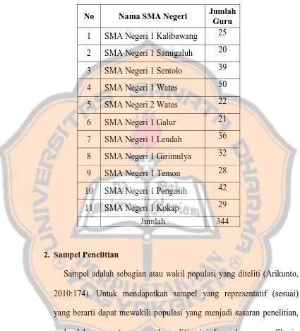 Tabel 3.1 Jumlah Populasi Guru SMA Negeri di Kabupaten Kulon Progo 