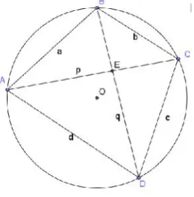 Gambar 11 Diagonal Segiempat Harmonik