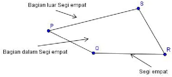 Gambar. 1 Segiempat Sederhana