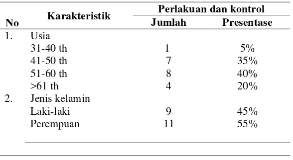 Tabel 1. Distribusi Frekuensi Responden Berdasarkan Usia 