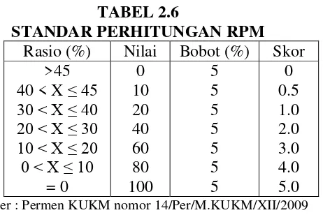 TABEL 2.6 STANDAR PERHITUNGAN RPM 