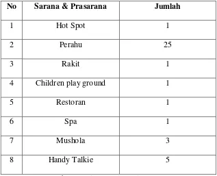 Tabel 1.1 Sarana dan Prasarana 