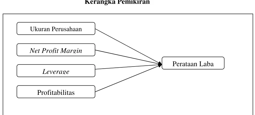 Gambar 1Kerangka Pemikiran