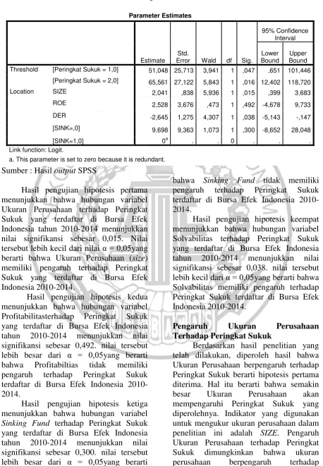 Tabel 4.14 