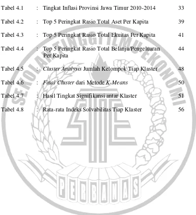 Tabel 4.1 :   Tingkat Inflasi Provinsi Jawa Timur 2010-2014  