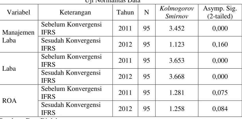 Tabel 4.6 