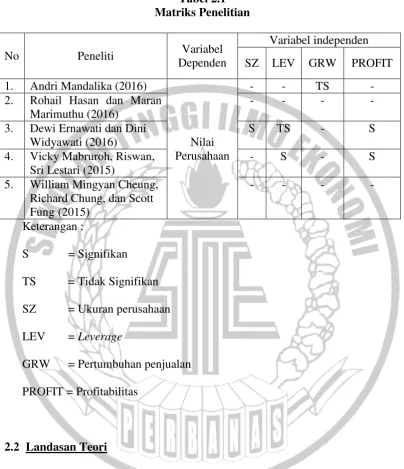 Tabel 2.1 Matriks Penelitian 