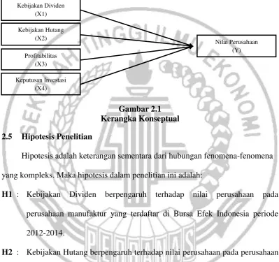 Gambar 2.1 Kerangka Konseptual 