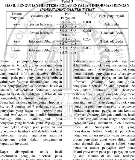 Tabel 3 HASIL PENGUJIAN HIPOTESIS POLA PENYAJIAN INFORMASI DENGAN 