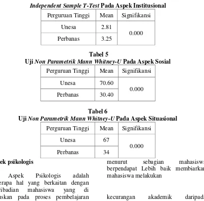 Uji Tabel 6 Non Parametrik Mann Whitney-U Pada Aspek Situasional 