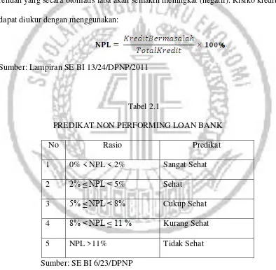 Tabel 2.1 PREDIKAT NON PERFORMING LOAN BANK 