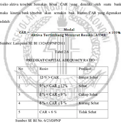 Tabel 2.6 PREDIKAT CAPITAL ADEQUACY RATIO 