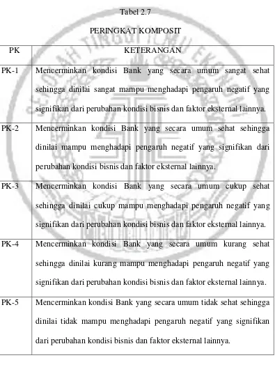 Tabel 2.7 PERINGKAT KOMPOSIT 