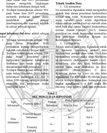 Tabel 2 SEL PENGUJIAN HIPOTESIS 