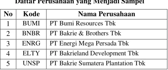 Tabel 3.3 