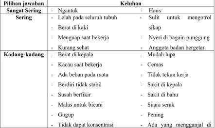 Tabel 3. Keluhan Kelelahan Responden