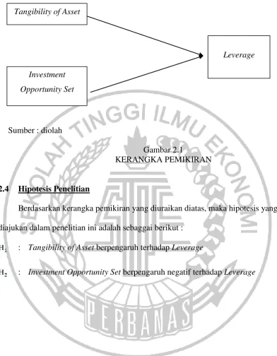 Gambar 2.1 KERANGKA PEMIKIRAN  